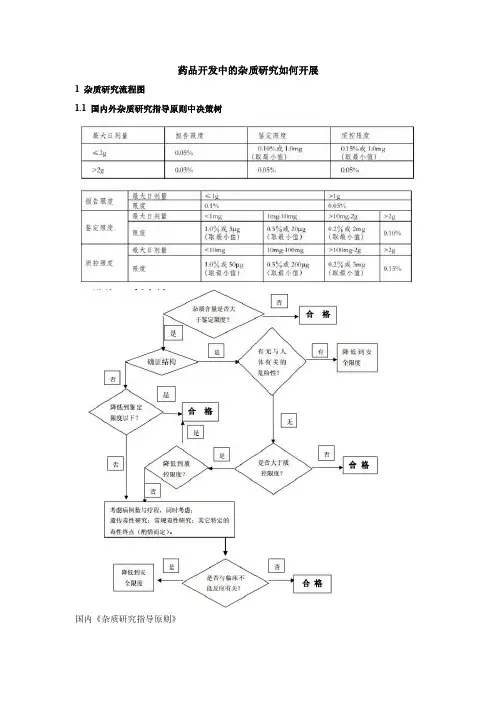 药品开发中的杂质研究如何开展-精华总结