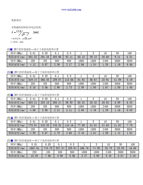集肤效应