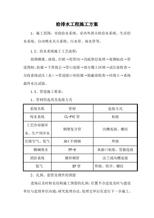 给排水工程施工方案
