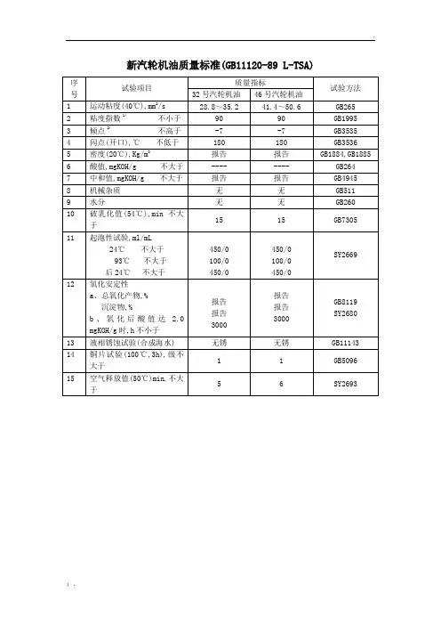 油质质量标准