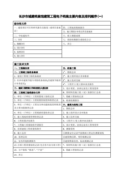 建筑工程电子档案主要内容及排列顺序.doc