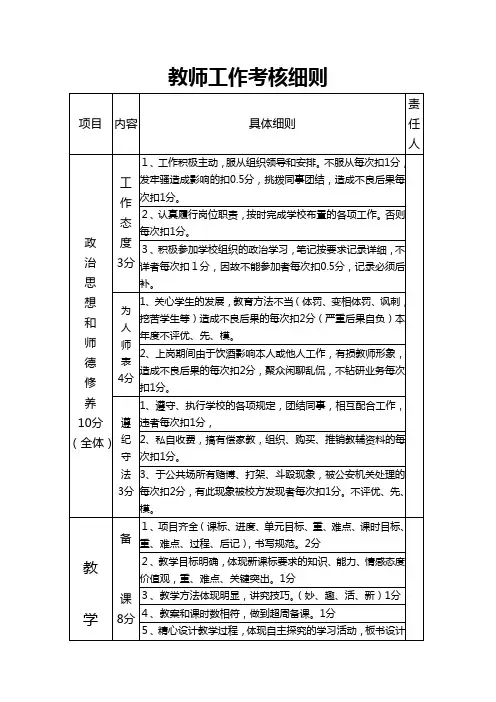 (绩效考核)小学教师工作考核细则