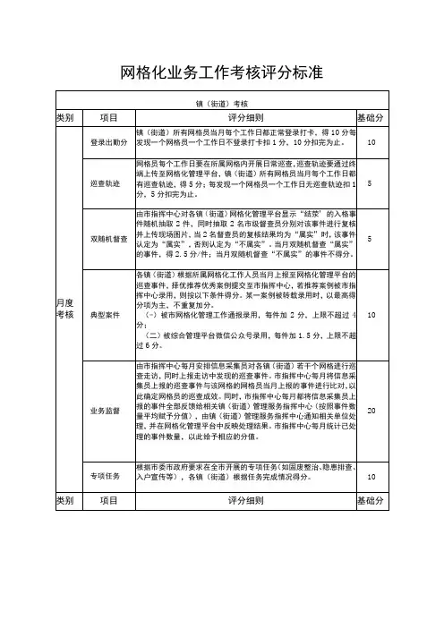 网格化业务工作考核评分标准