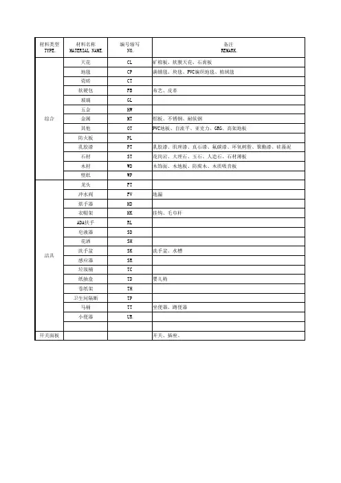 材料英文缩写对照表