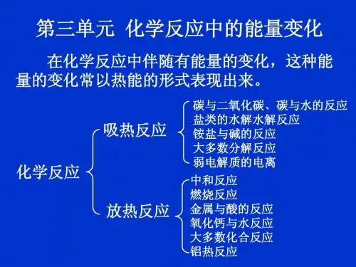 化学反应中的能量变化