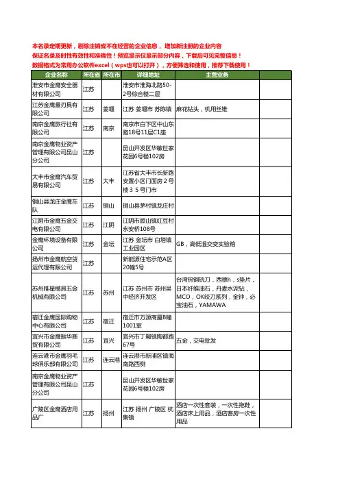 新版江苏省金鹰工商企业公司商家名录名单联系方式大全64家