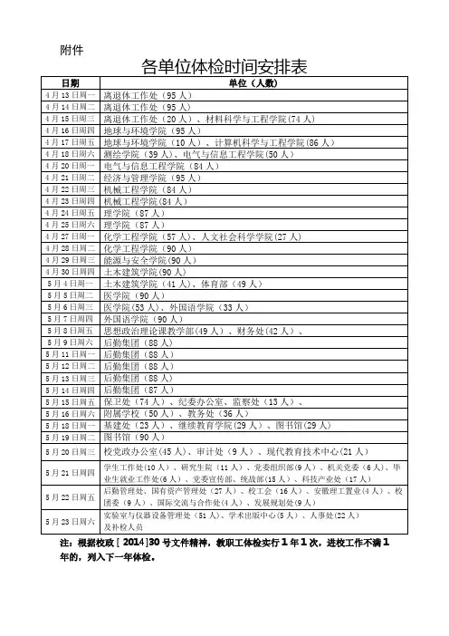 各单位体检时间安排表