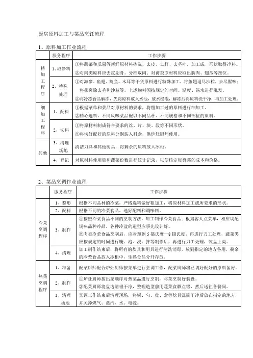 厨房原料加工与菜品烹饪流程