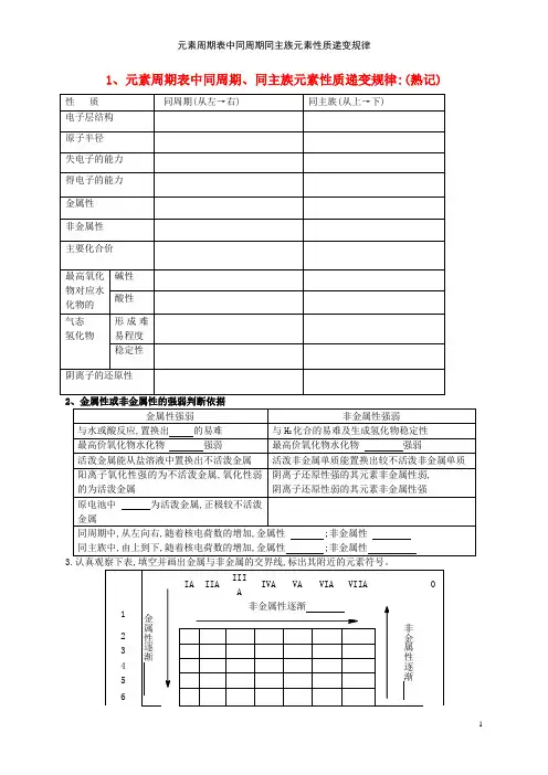 元素周期表中同周期同主族元素性质递变规律