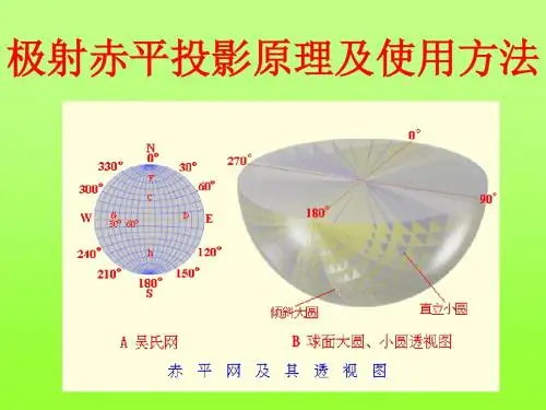 赤平投影原理ppt课件