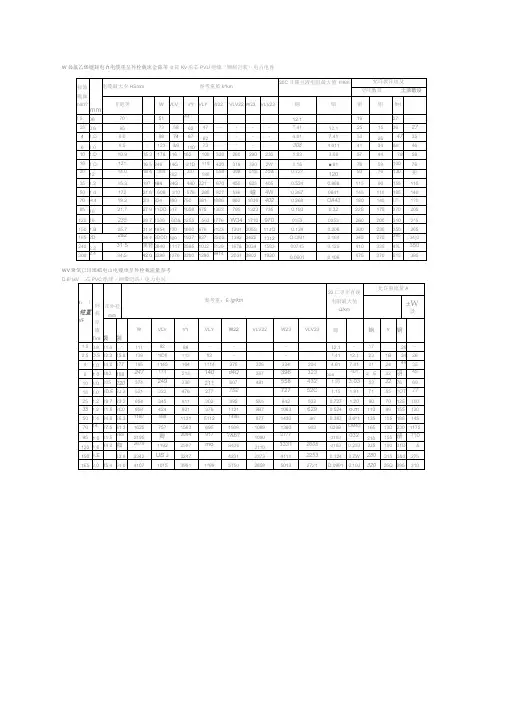 电线、电缆载流量对照表