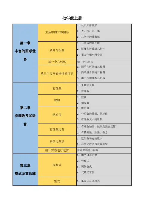 初中数学知识点思维导图