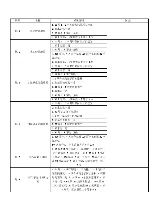 L06J002做法图集