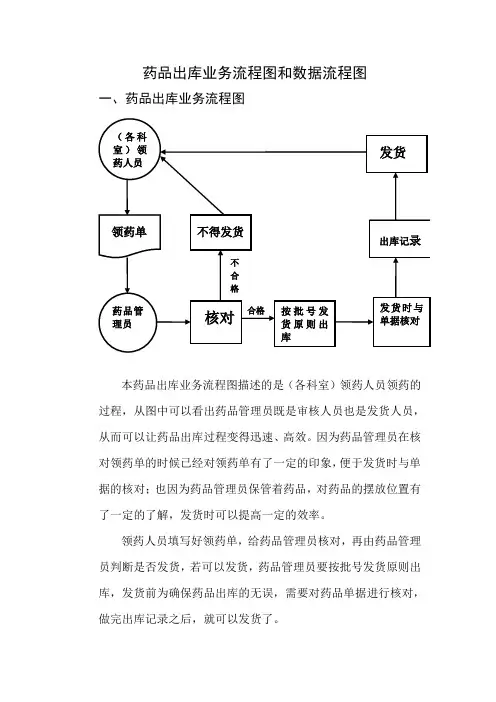 药品出库业务流程图和数据流程图