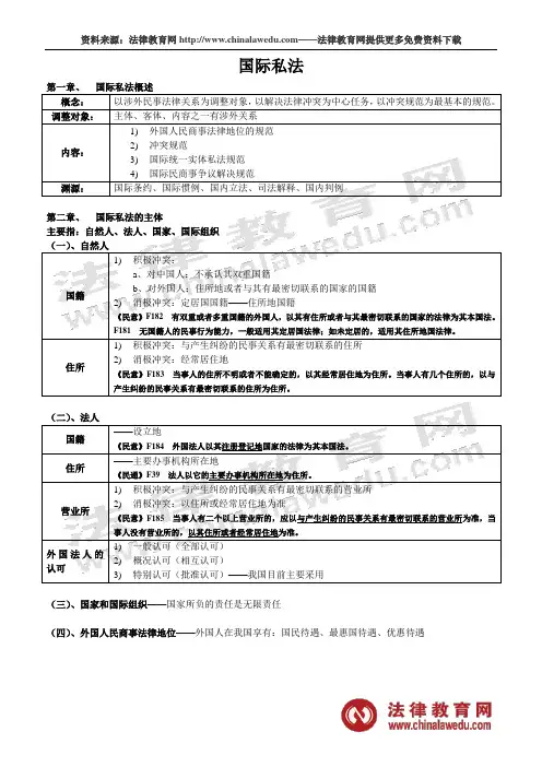 司法考试高分学员笔记——国际私法