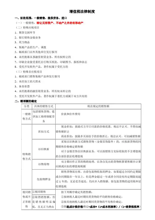 第六章-增值税和消费税法律制度