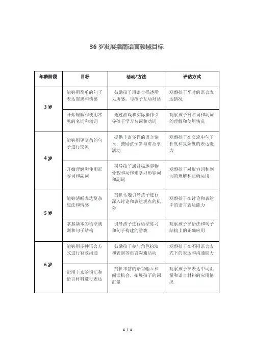 3-6岁发展指南语言领域目标