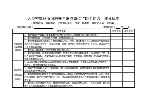 人员密集场所消防安全重点单位“四个能力”建设标准