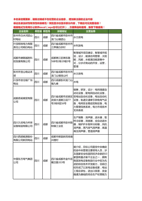 新版四川省成都电站工商企业公司商家名录名单联系方式大全40家