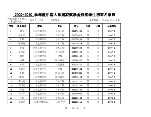 中南大学2009-2010国家奖学金名单