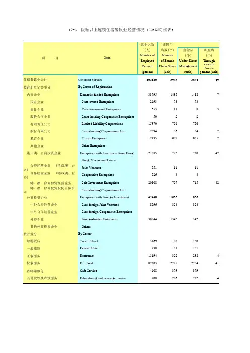 广东统计年鉴2016社会经济发展指标：限额以上连锁住宿餐饮业经营情况(2015年)续表1