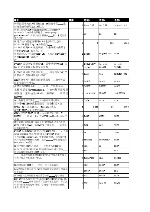 (IMS)三级试题汇总