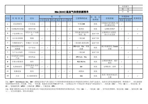 RBA(EICC)温室气体排放源清册