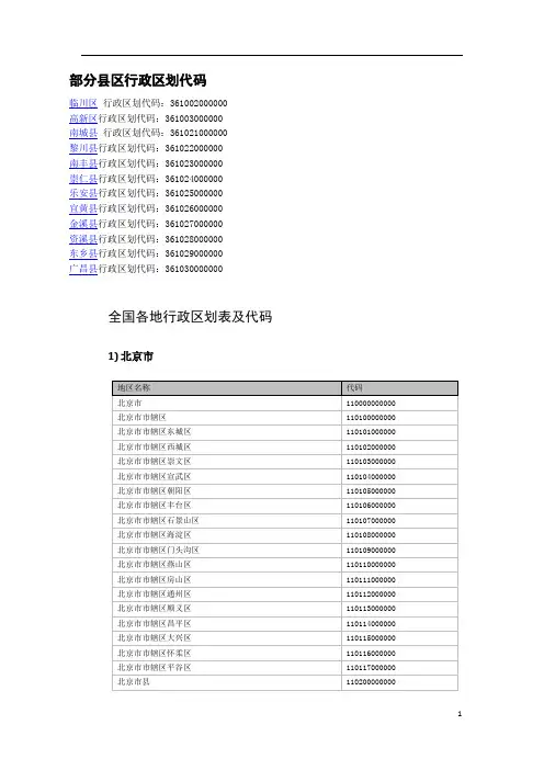 部分县区行政区划代码