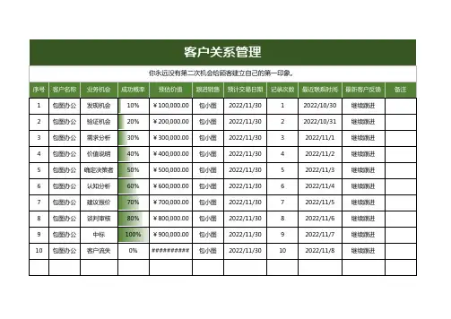 客户关系管理excel模板