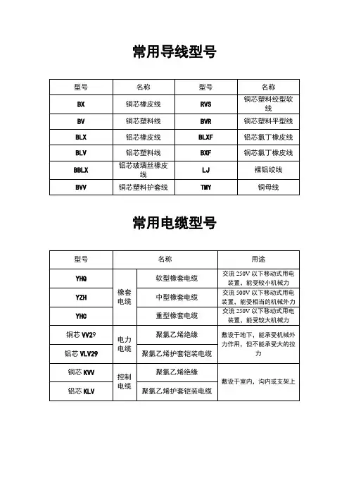 常用导线型号及图片