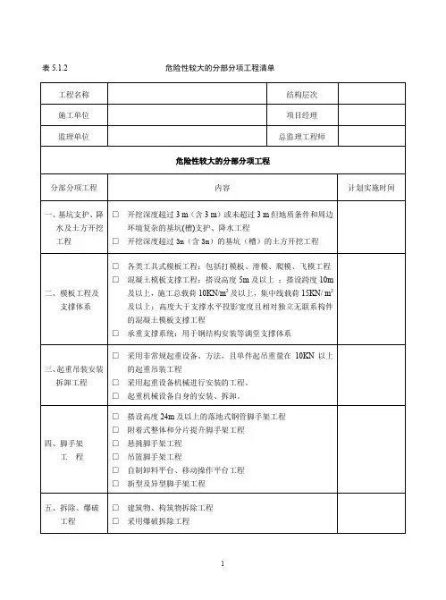 专家论证方案相关表格