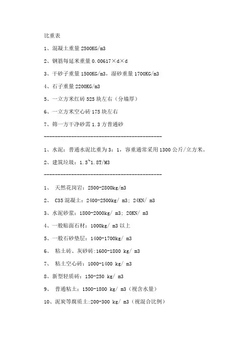 比重表