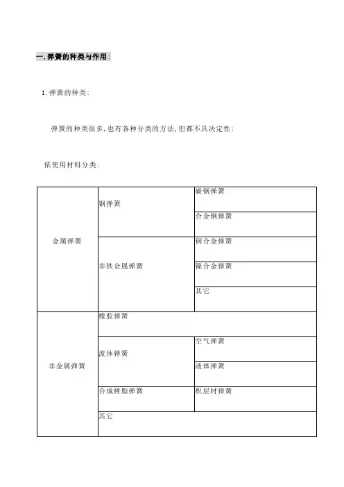 弹簧基本知识