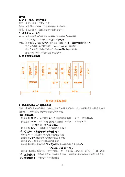 数字通信复习题