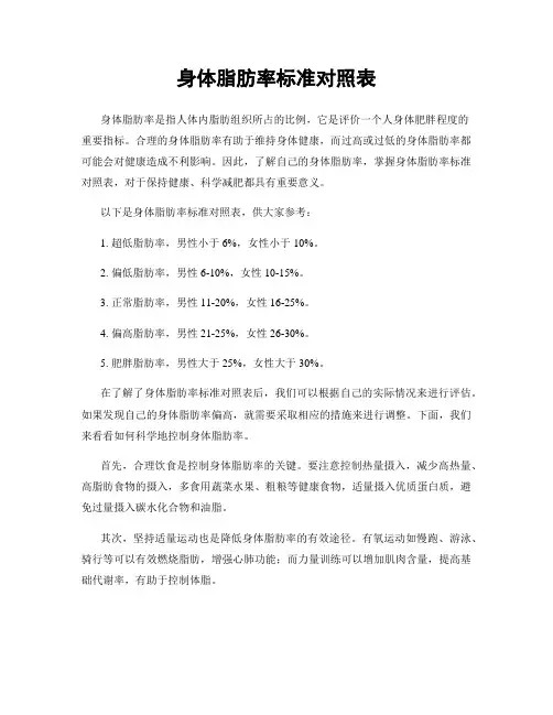 身体脂肪率标准对照表