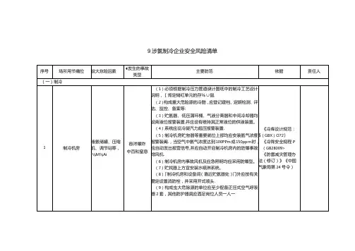 涉氨制冷企业安全风险辨识分级管控清单模板.docx