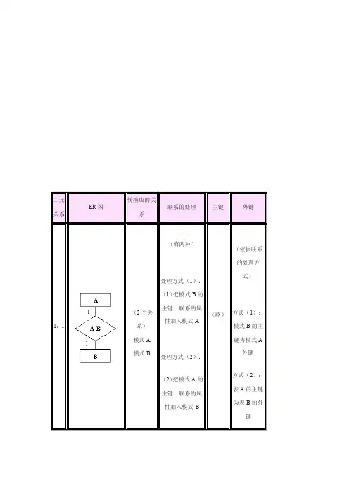 ER图转关系模式[试题]