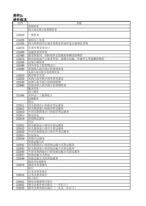 涉外收支交易代码表2014版