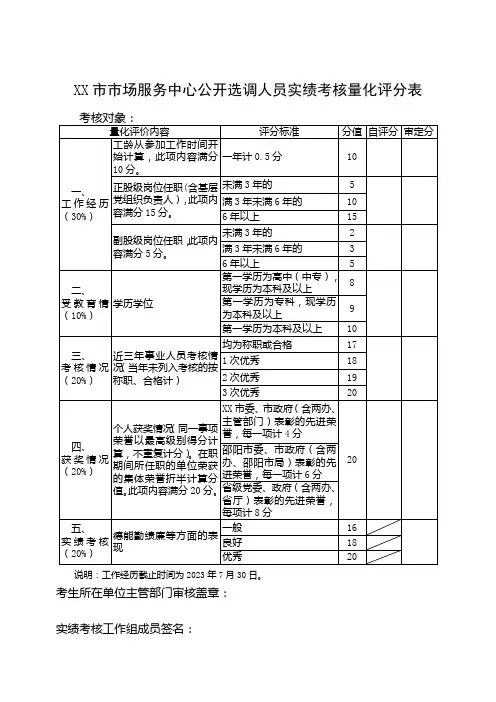 市场服务中心公开选调人员实绩考核量化评分表