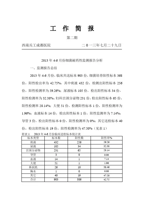 2018年一季度耐药菌分析2(2018-06-16 09.12.42)