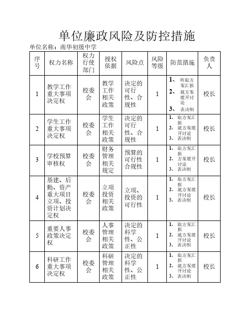 南华初中廉政风险及防控措施(表格)