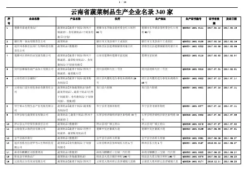 云南省蔬菜制品生产企业名录340家
