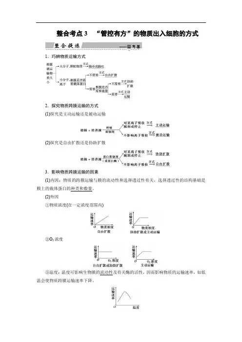 高考生物二轮复习生命系统的物质基础和结构基础整合考点“管控有方”的物质出入细胞的方式