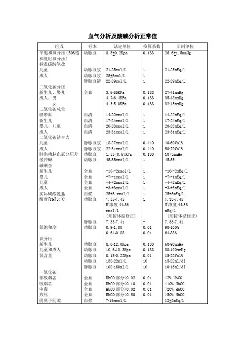 血气分析及酸碱分析正常值