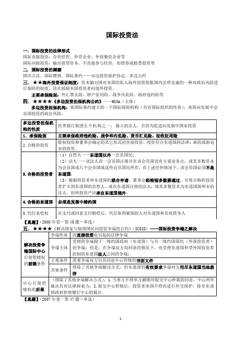 国际经济法_重点知识_司考真题与案例_国际投资法_国际金融法_.doc要点