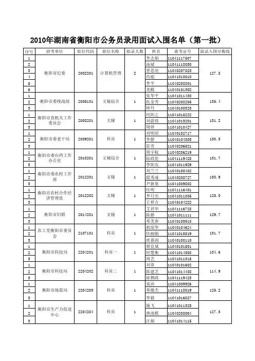 2010年湖南省衡阳市公务员录用面试入围名单