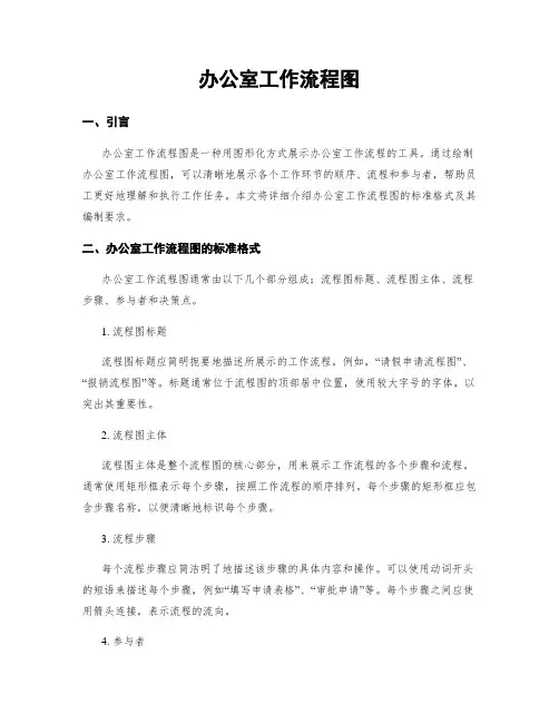 办公室工作流程图