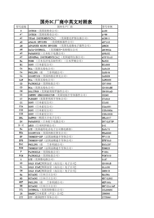 国外IC厂商中英文对照表
