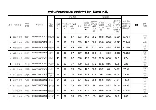 武汉大学经济与管理学院2015年博士生招生拟录取名单