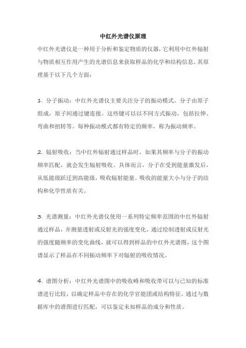 中红外光谱仪原理